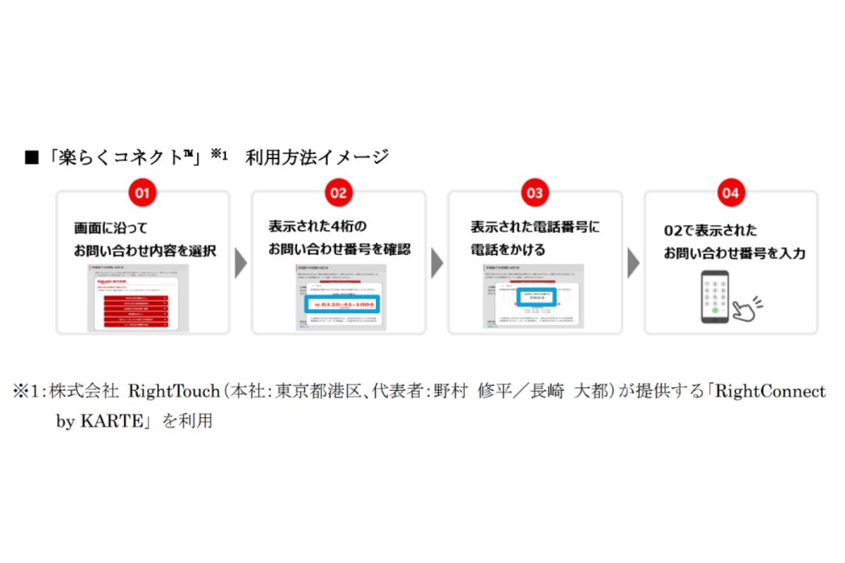 （出所、楽天証券）