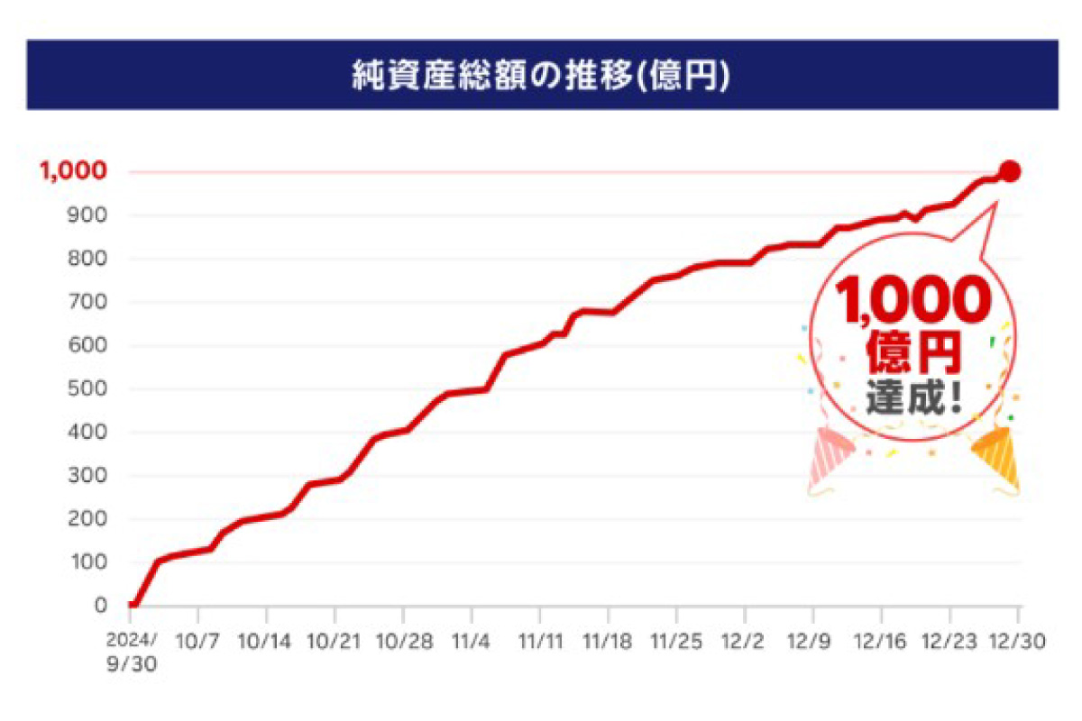 （出所）楽天証券