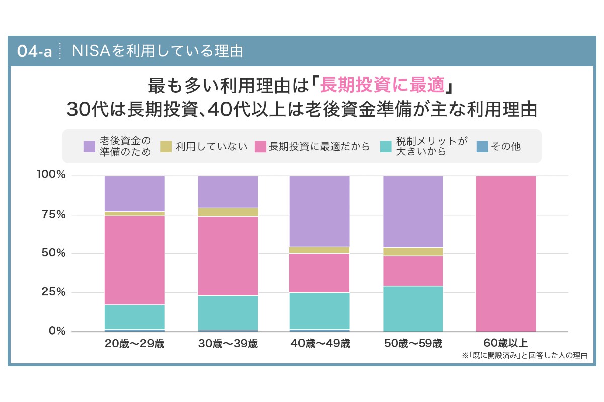 （出所）ABCash Technologies「2025年の投資戦略と資産形成目標の意識調査」