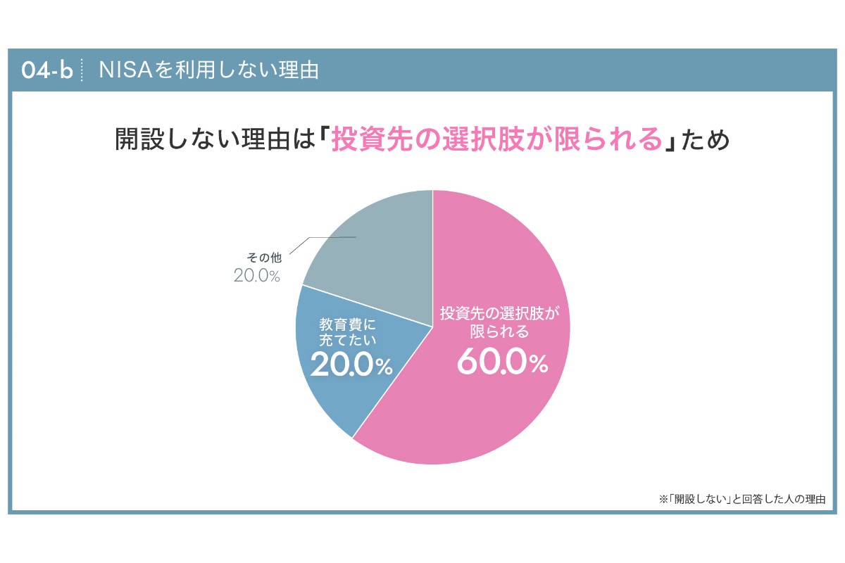 （出所）ABCash Technologies「2025年の投資戦略と資産形成目標の意識調査」