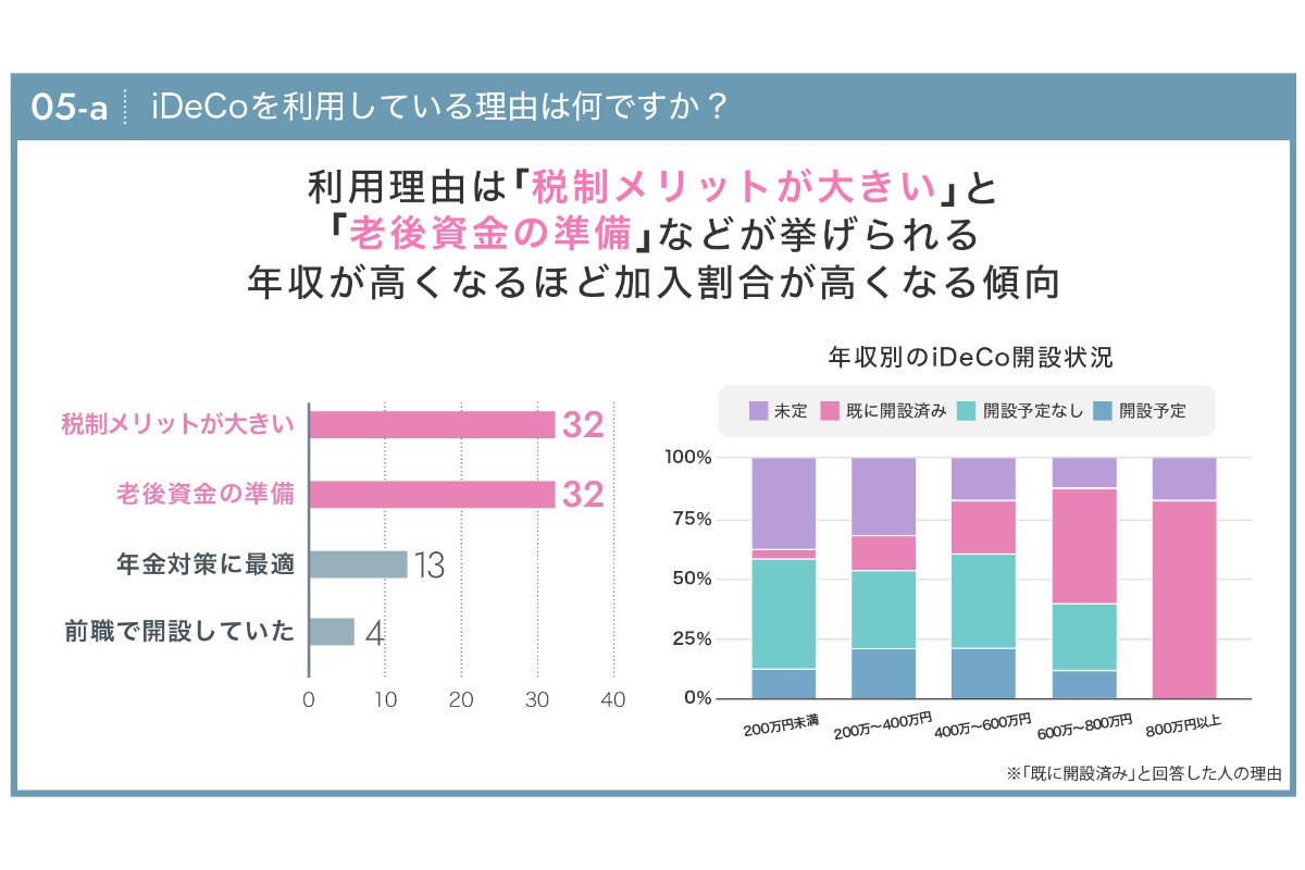 （出所）ABCash Technologies「2025年の投資戦略と資産形成目標の意識調査」