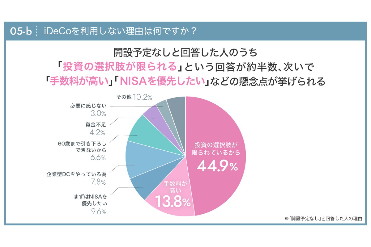 （出所）ABCash Technologies「2025年の投資戦略と資産形成目標の意識調査」