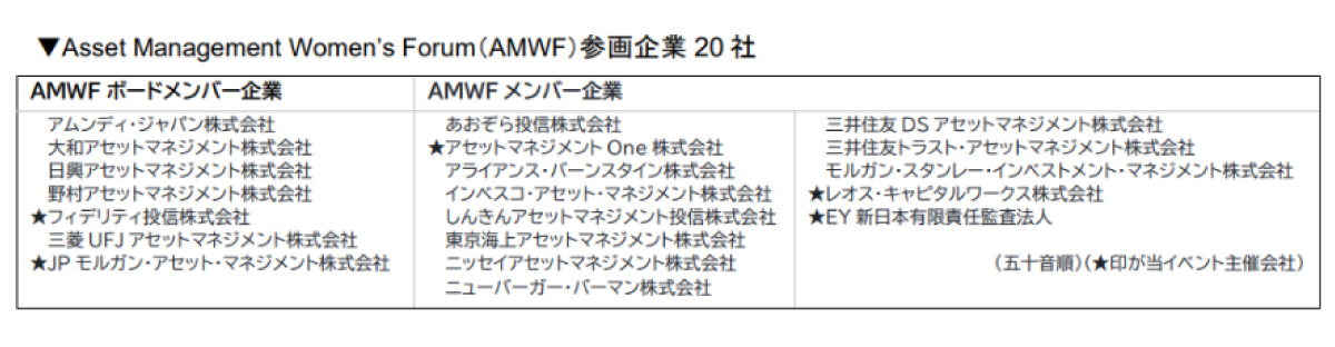 Asset Management Women’s Forum(AMWF)参画企業20社