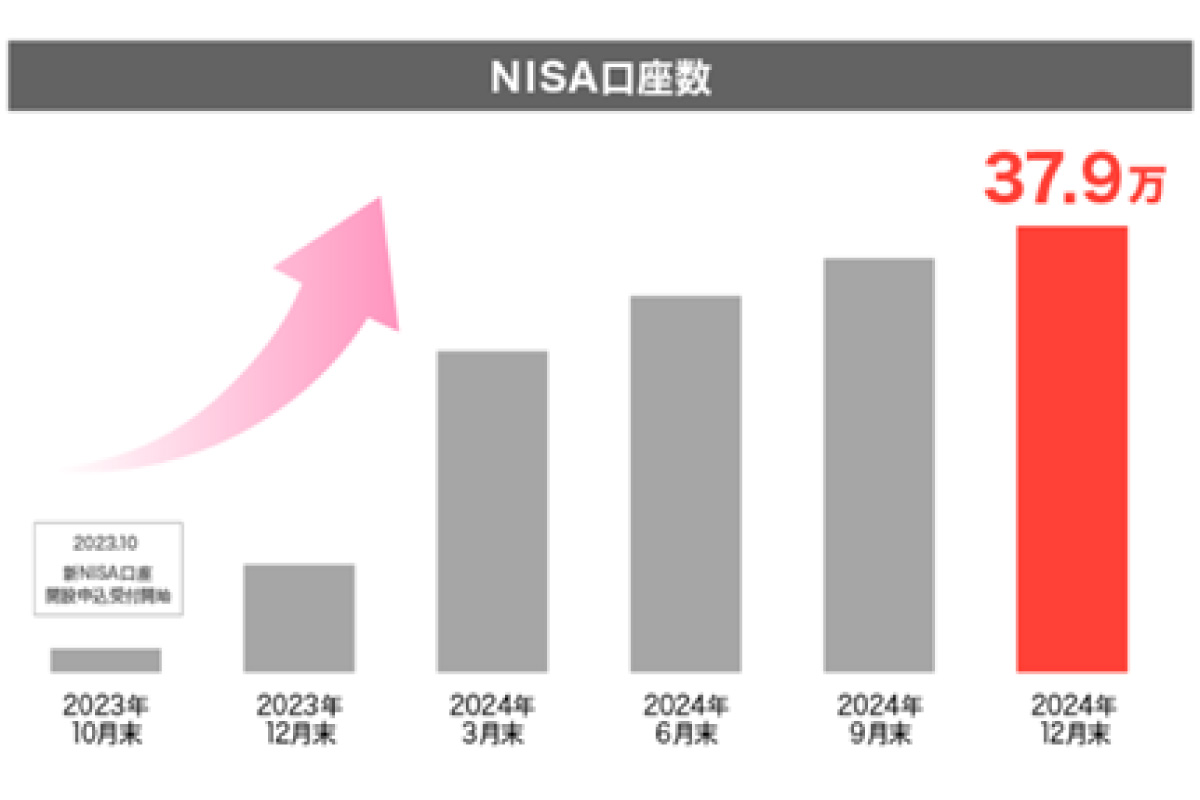 （出所）PayPay証券