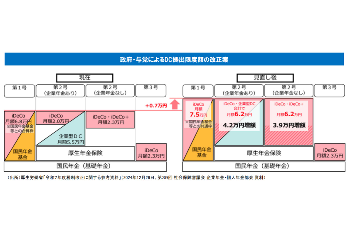 （出所）大和総研