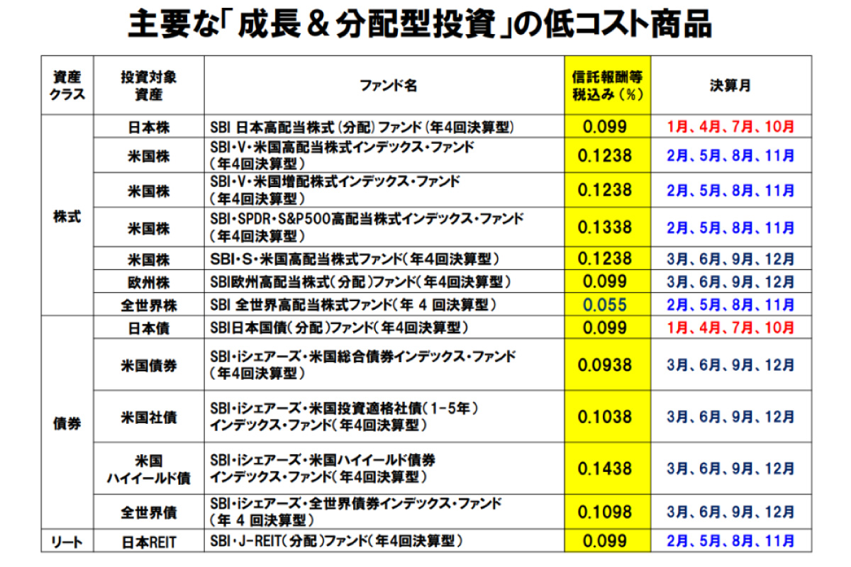 （出所）２０２５年３月期第３四半期決算説明会資料より