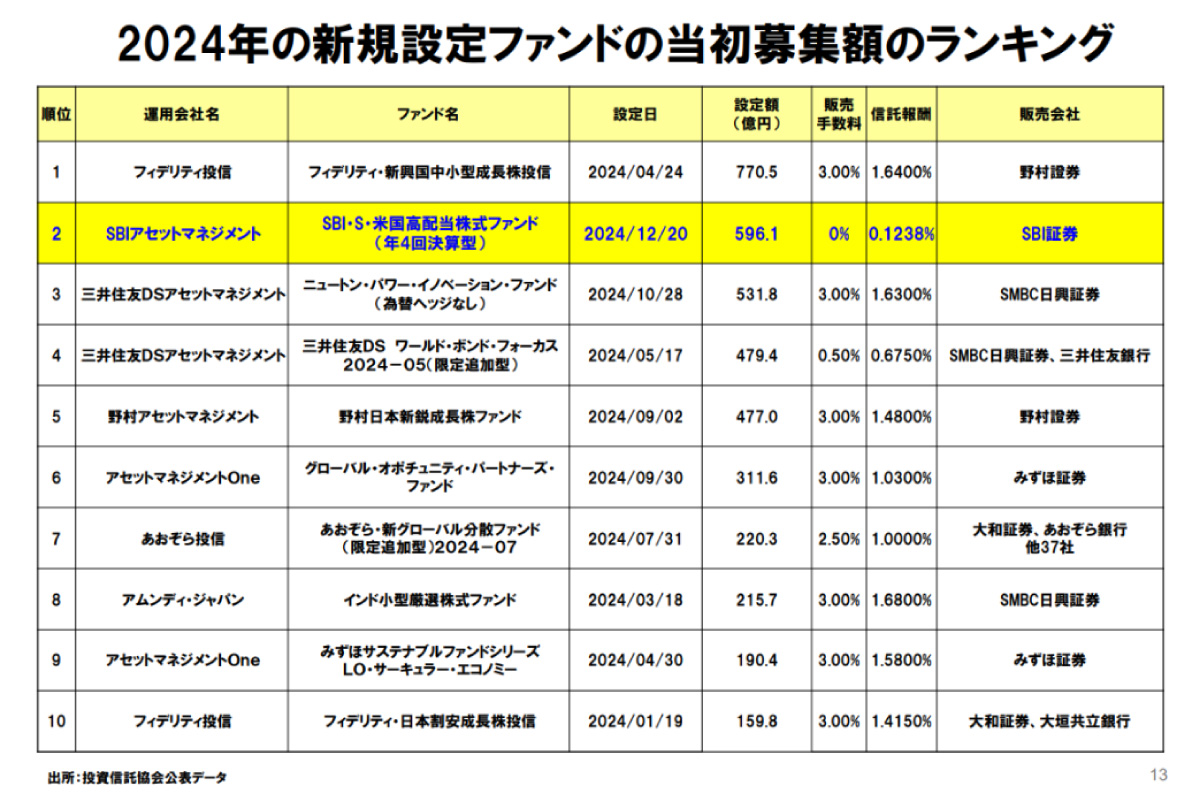 （出所）２０２５年３月期第３四半期決算説明会資料より