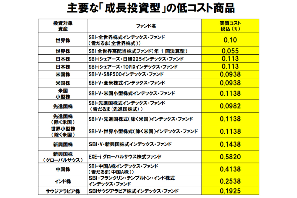 （出所）２０２５年３月期第３四半期決算説明会資料より