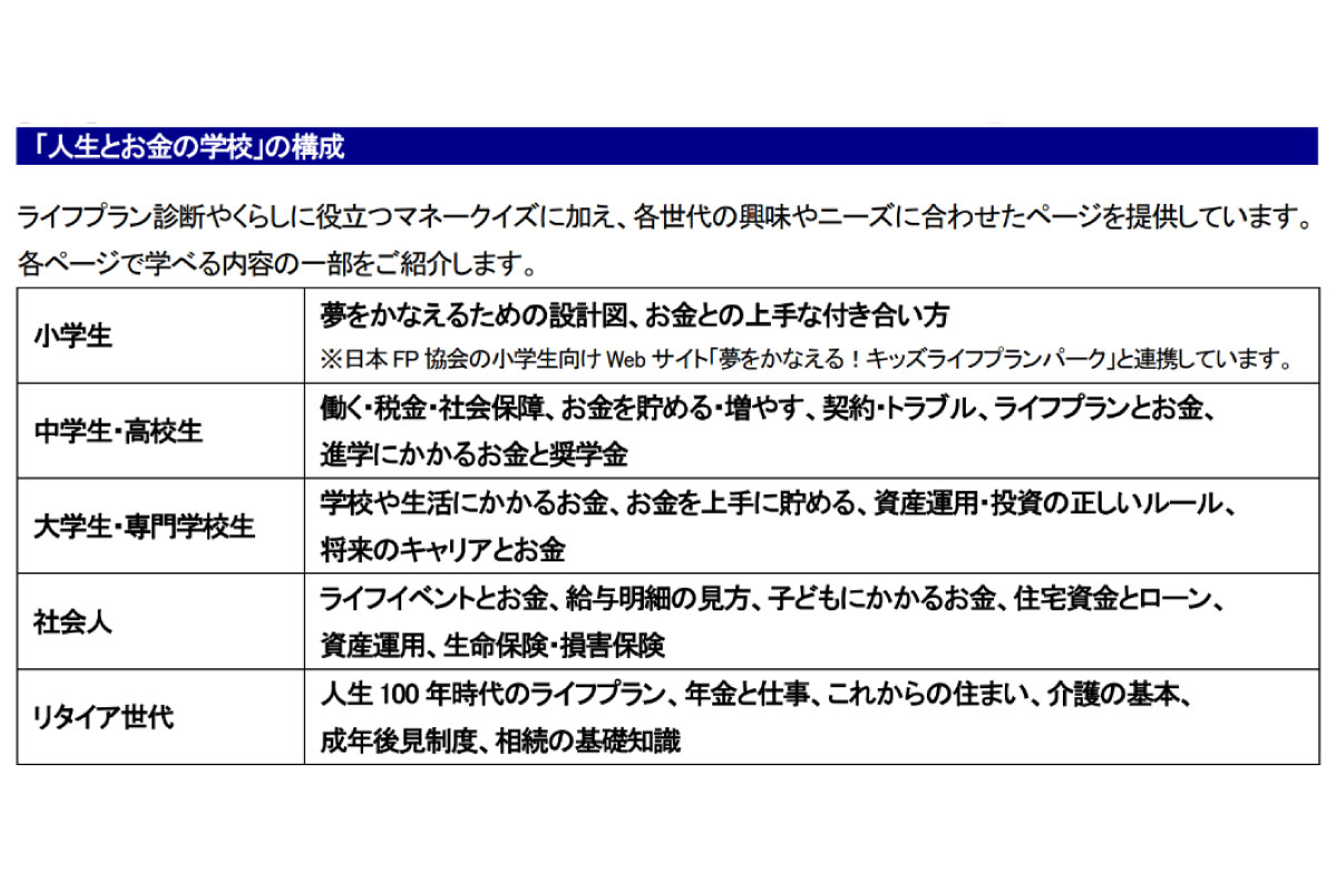 （出所）日本ＦＰ協会