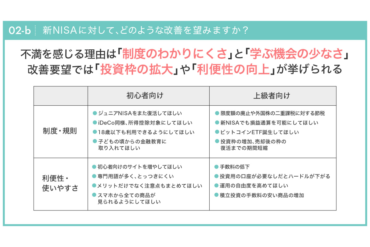 （出所）ABCash Technologies「新NISA開始１年後の利用状況と満足度調査」