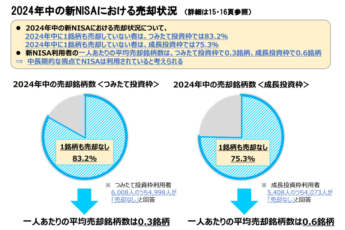 （出所）日本証券業協会