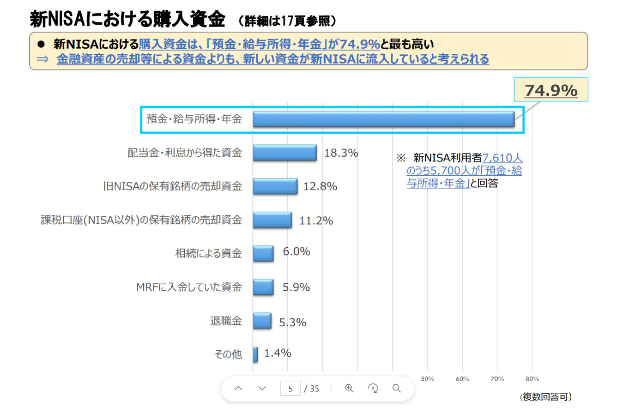 （出所）日本証券業協会