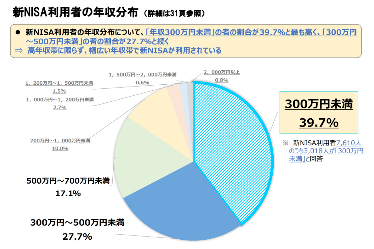 （出所）日本証券業協会