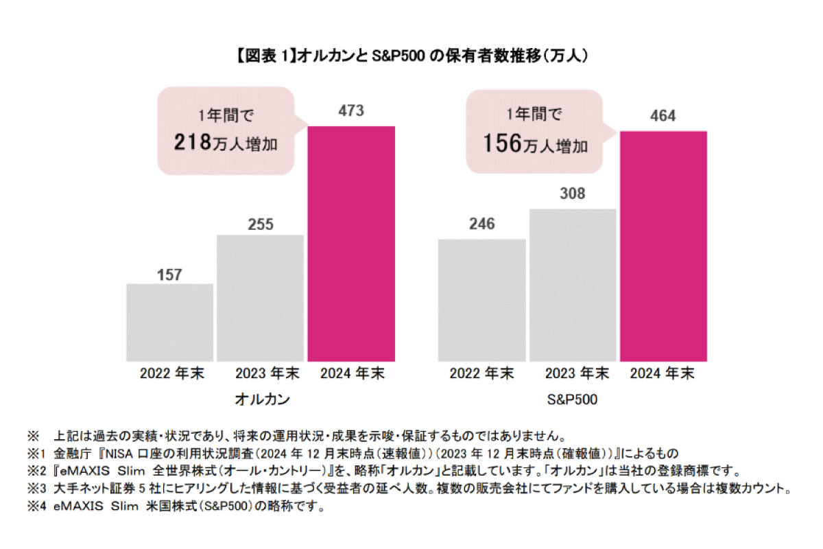 （出所）三菱ＵＦＪアセットマネジメント