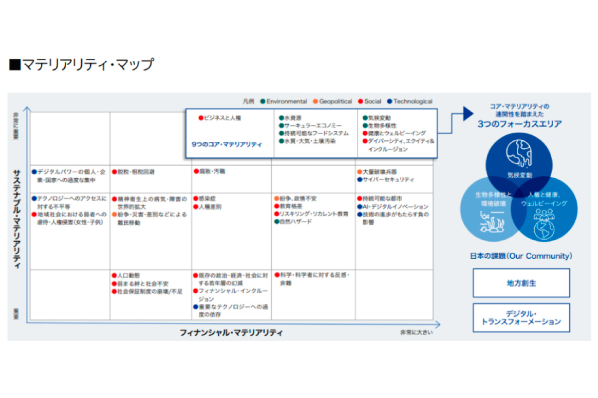 （出所）アセットマネジメントＯｎｅ