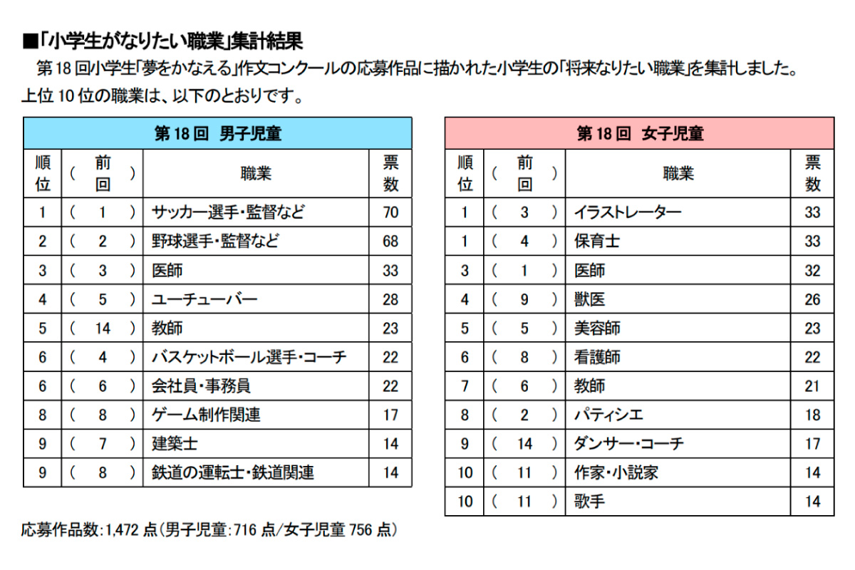 （出所）日本ＦＰ協会