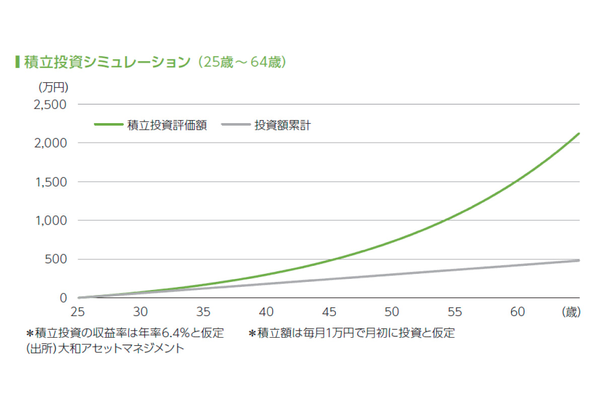 (出所)「資産形成白書2025」の33ページより