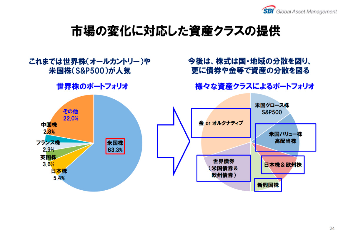 (出所)2025年3月期 通期連結決算説明会資料