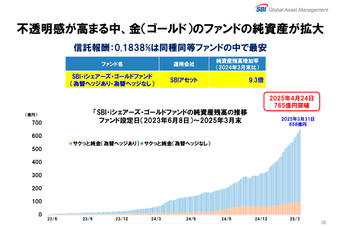 (出所)2025年3月期 通期連結決算説明会資料