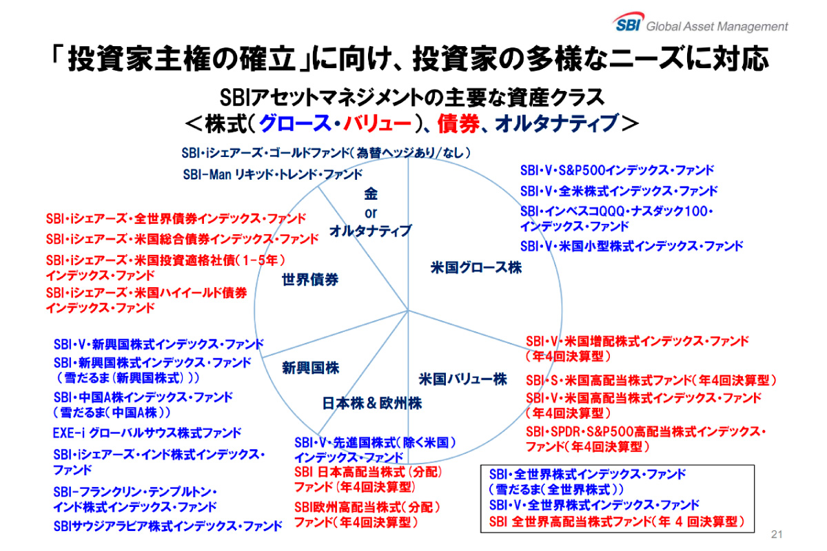 (出所)2025年3月期 通期連結決算説明会資料