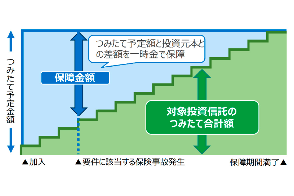 (出所)レオス・キャピタルワークス