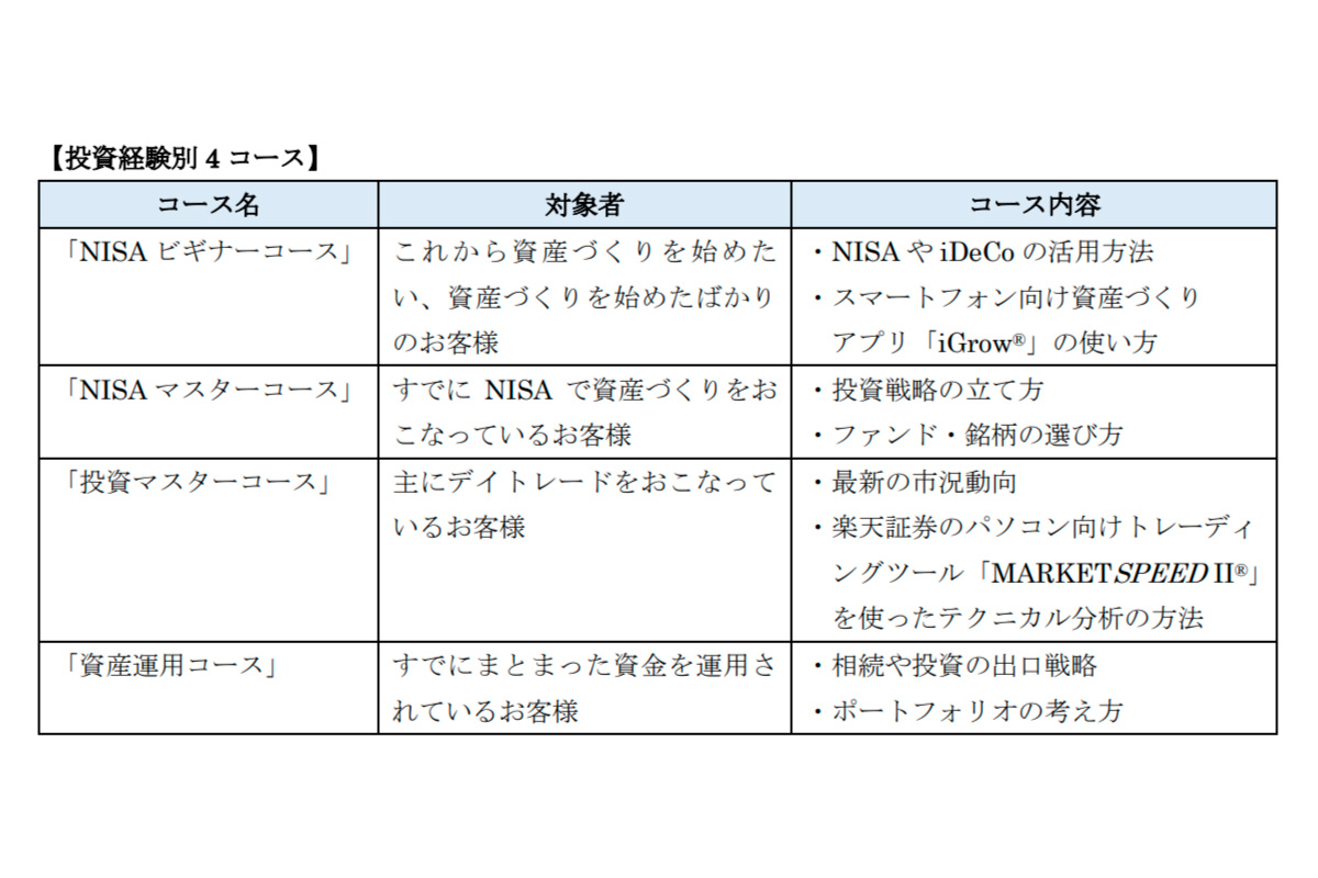 (出所)楽天証券