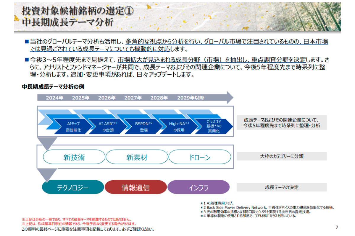 (出所)「SMDAM Active ETF 日本グロース株式」の販売用資料より