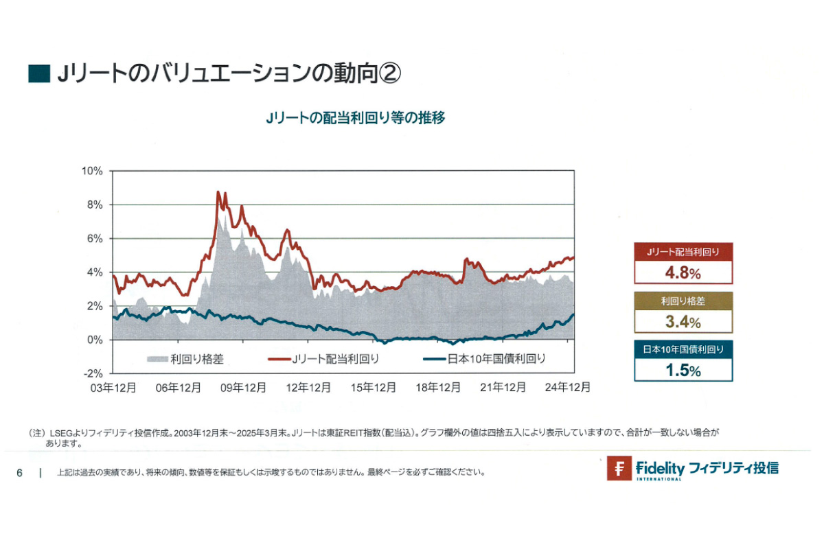 (出所)フィデリティ投信