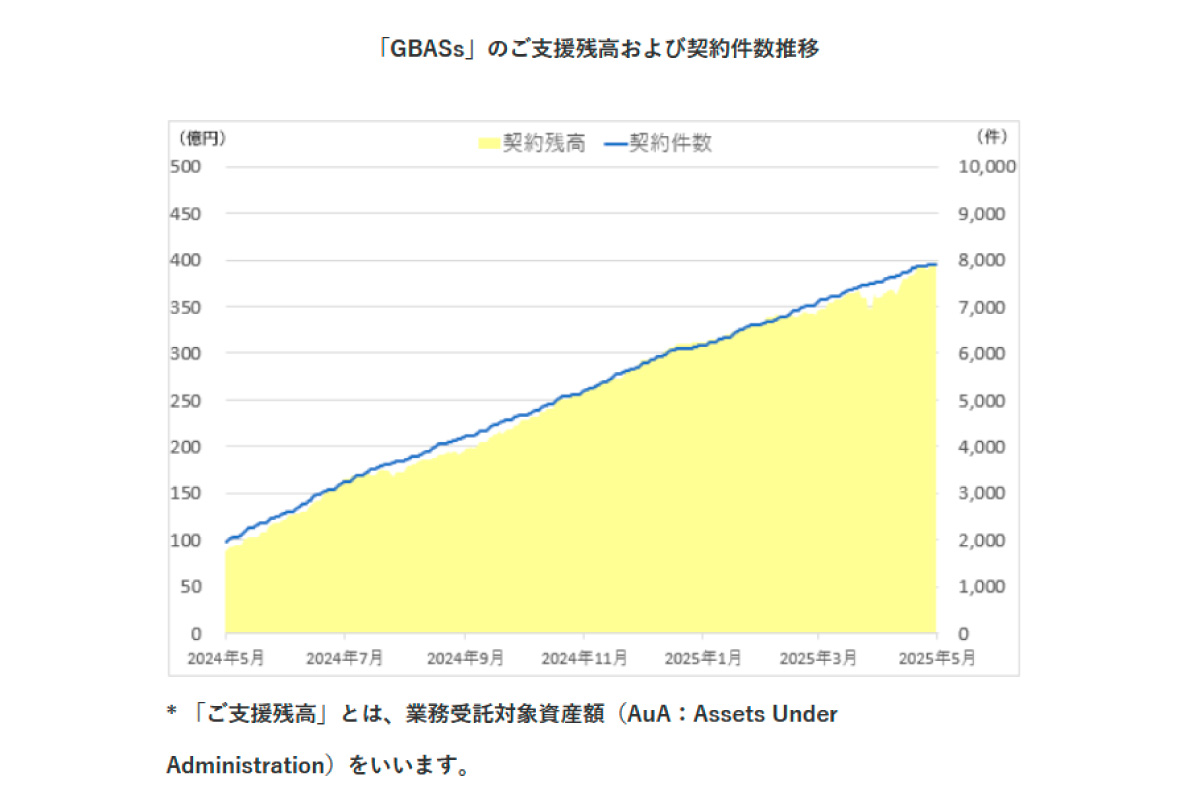 (出所)日本資産運用基盤