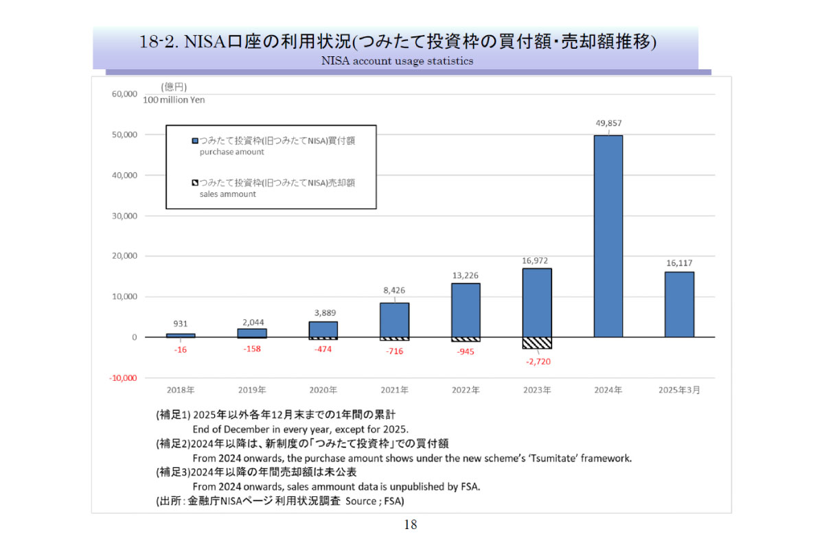 (出所)投資信託協会「投資信託の主要統計等ファクトブック」より