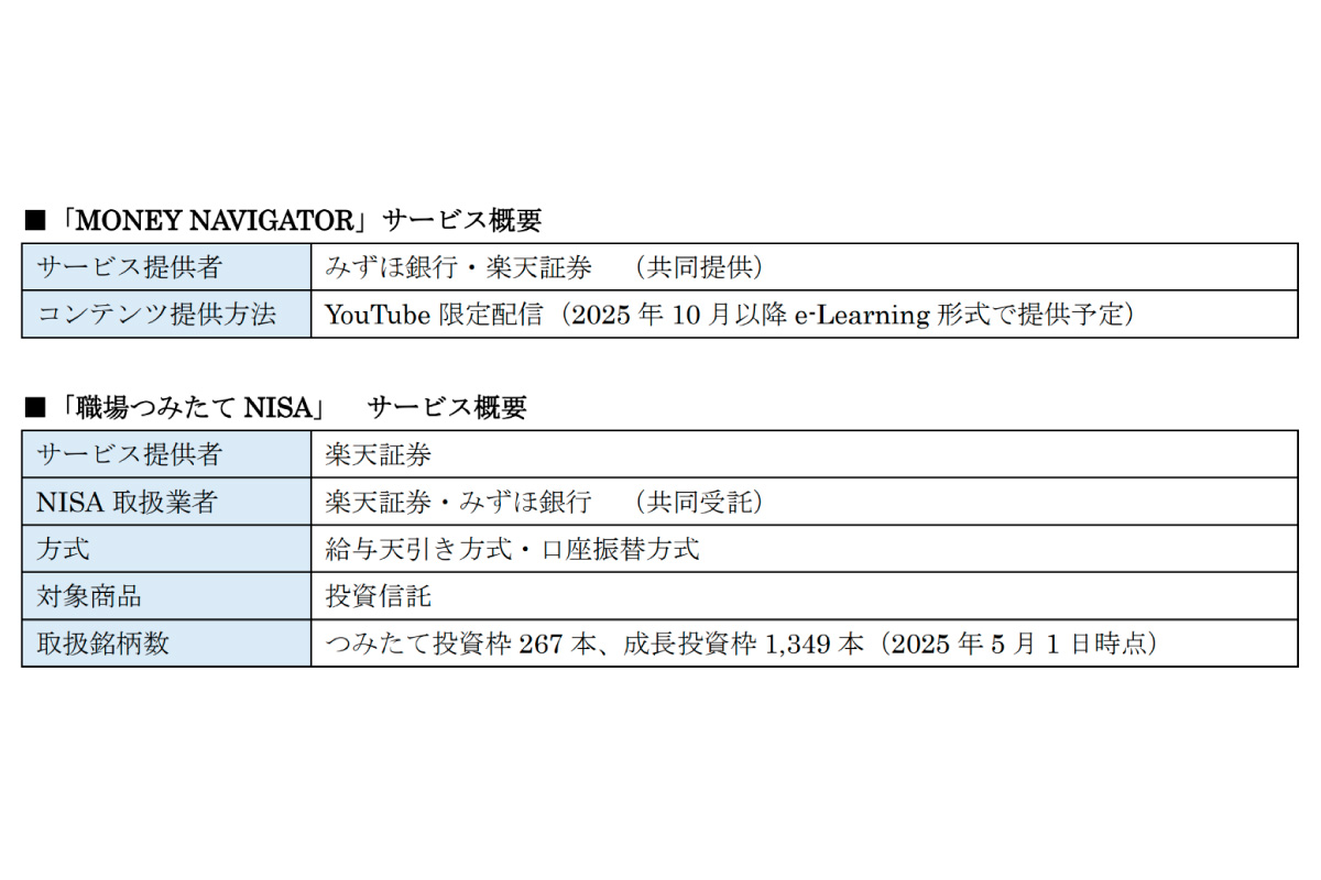 職場つみたてNISA