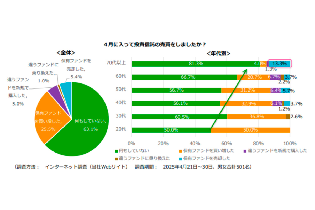 (出所)アセットマネジメントOne