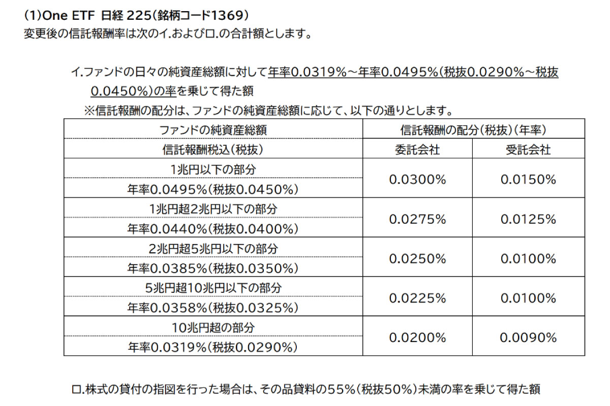 （出所）アセットマネジメントＯｎｅ