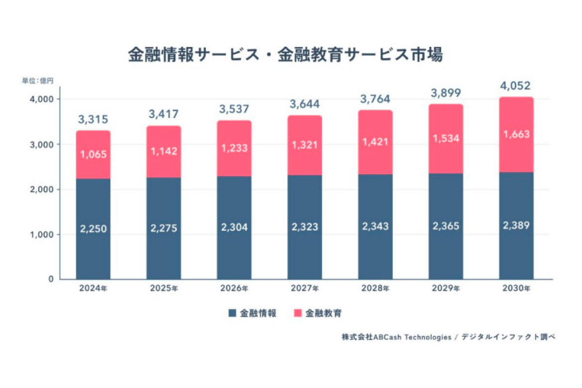 (出所)ABCash Technologies、デジタルインファクト