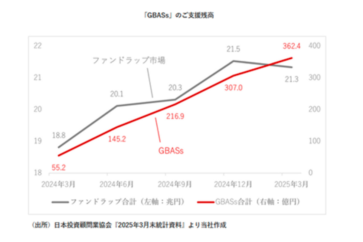 (出所)日本資産運用基盤