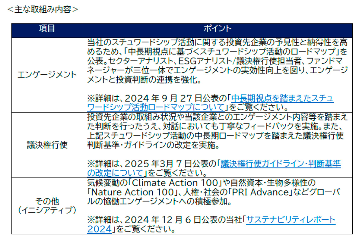 主な取り組み内容