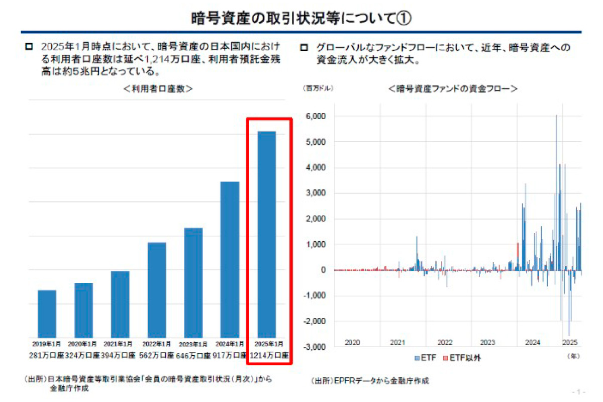 (出所)第55回金融審議会総会資料「暗号資産を巡る制度のあり方に関する検討について」
