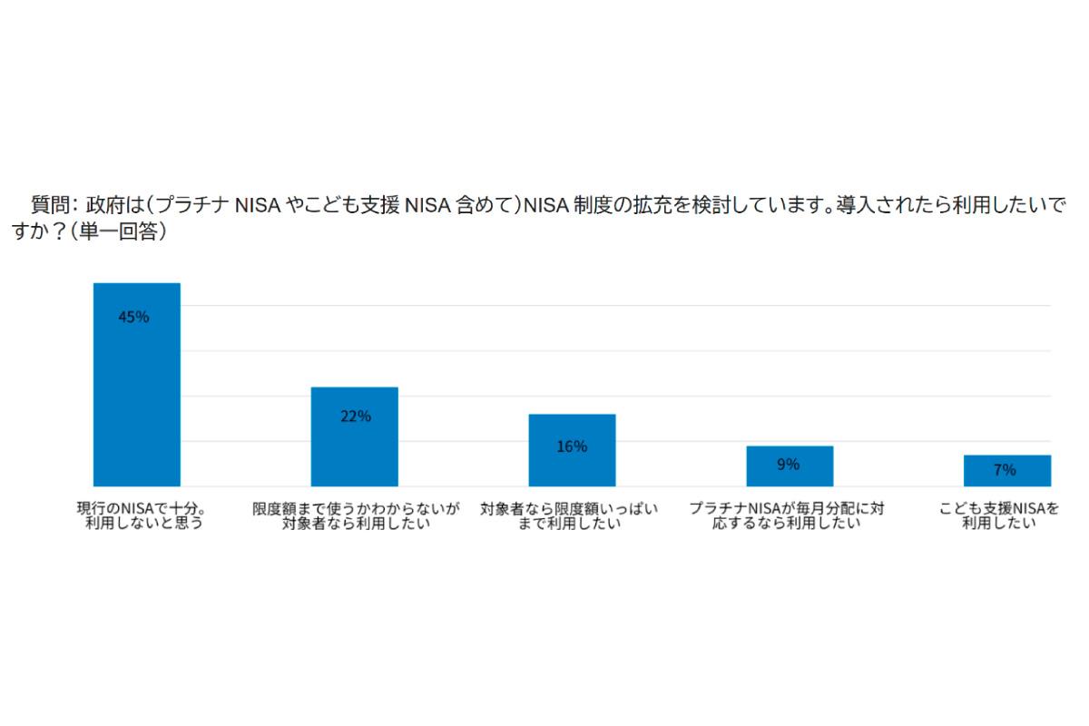 (出所)「フィデリティ・インターナショナル・アジア・パシフィック個人投資家調査」