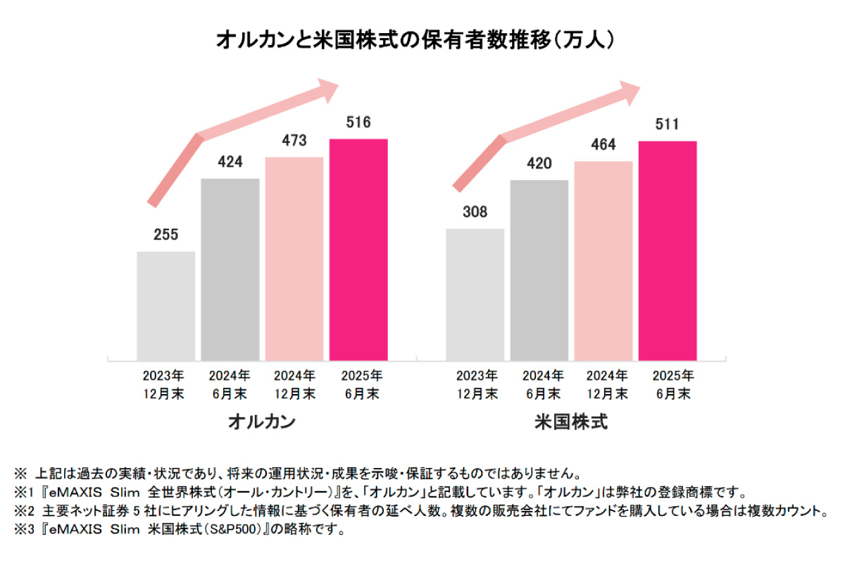 (出所)三菱UFJアセットマネジメント