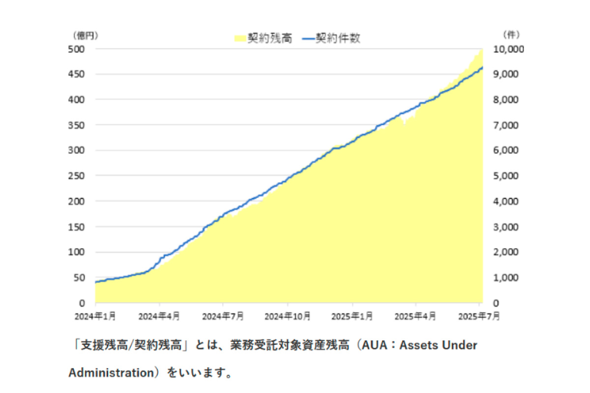 （出所）日本資産運用基盤