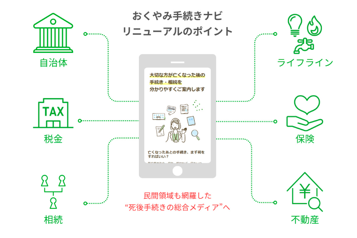 （出所）鎌倉新書