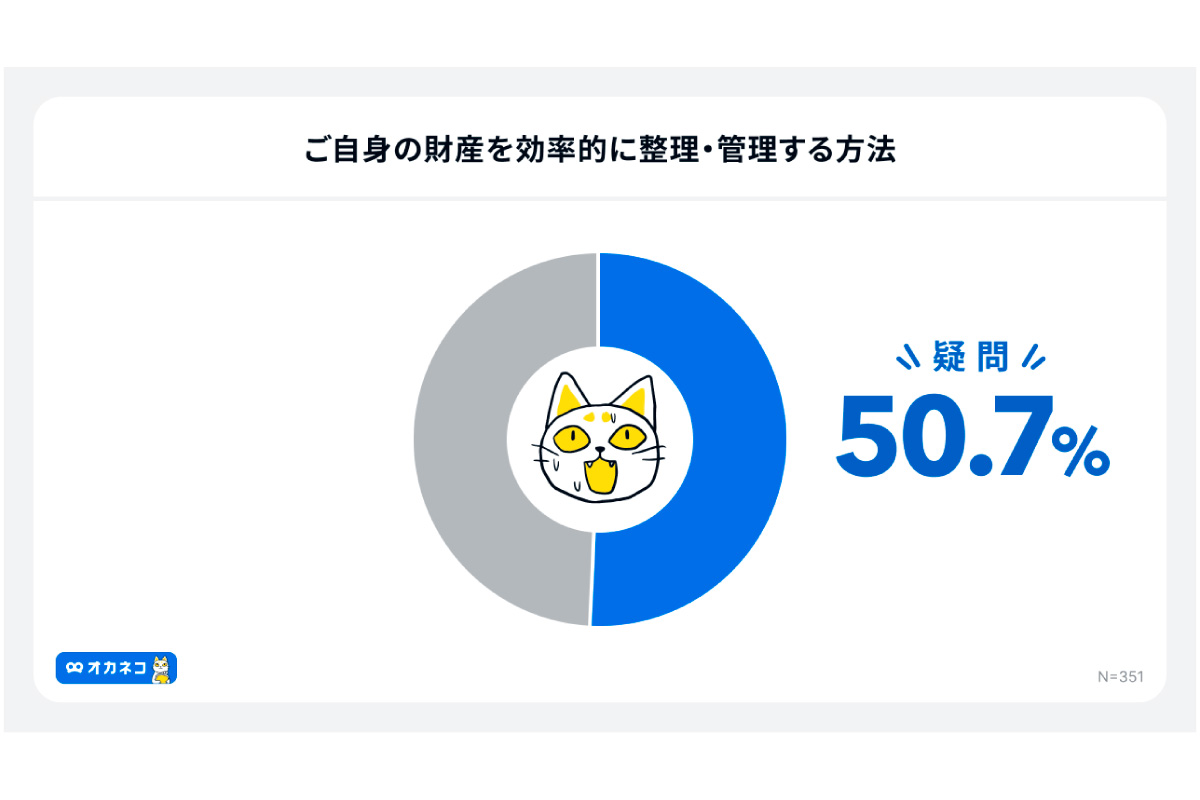 財産を効率的に整理・管理する方法