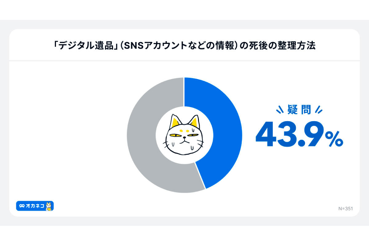 「デジタル遺品」の死後の整理方法