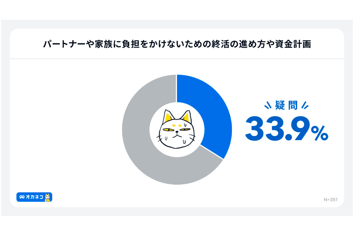 「デジタル遺品」の死後の整理方法