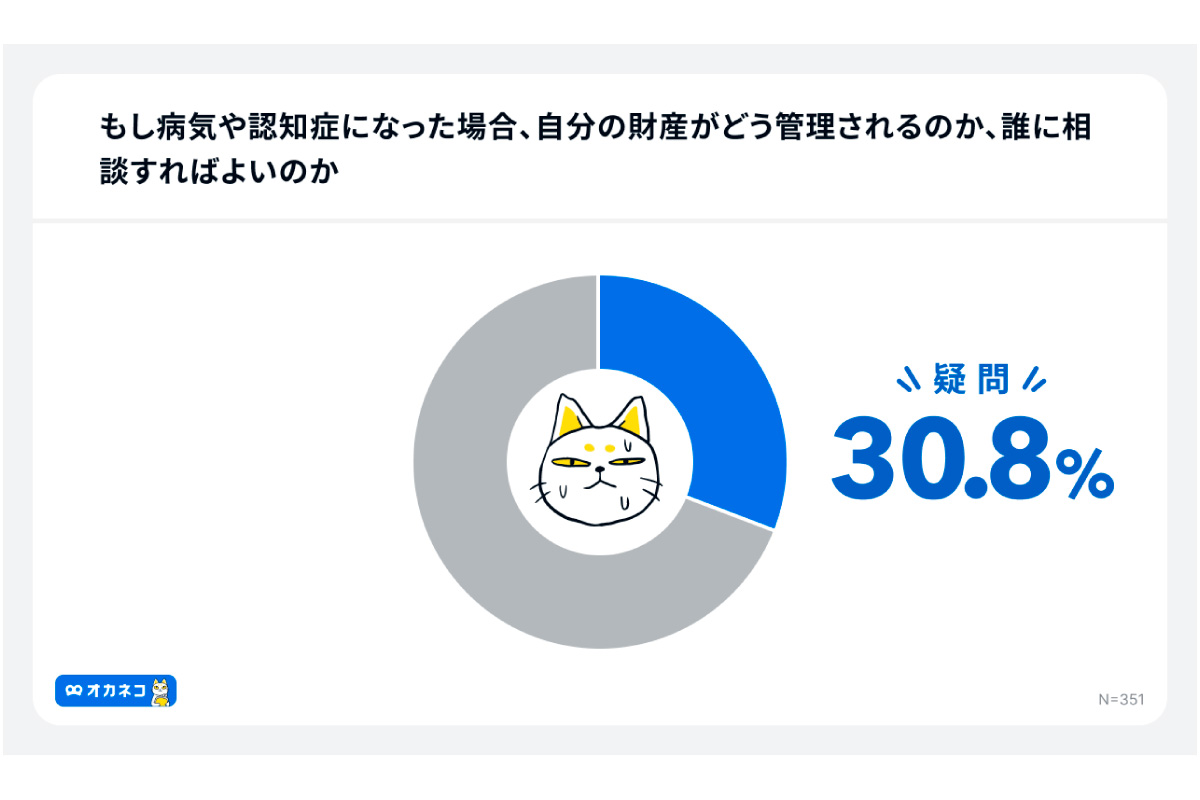 もし病気や認知症になった場合の備え
