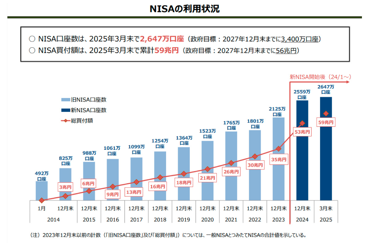 (出所)金融庁