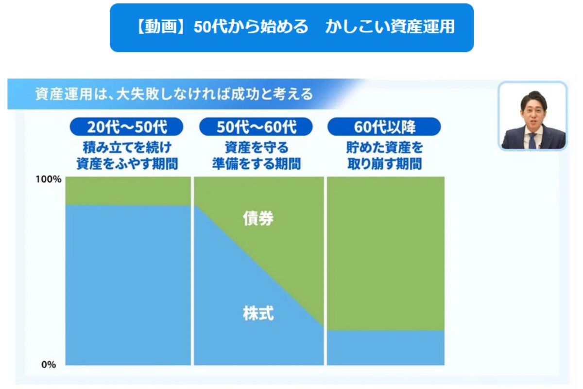 （出所）ウェルスナビ