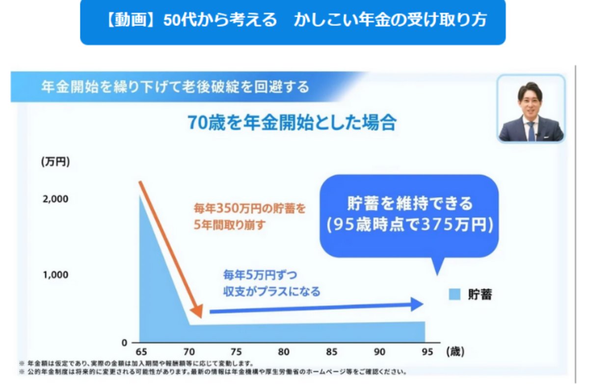 （出所）ウェルスナビ