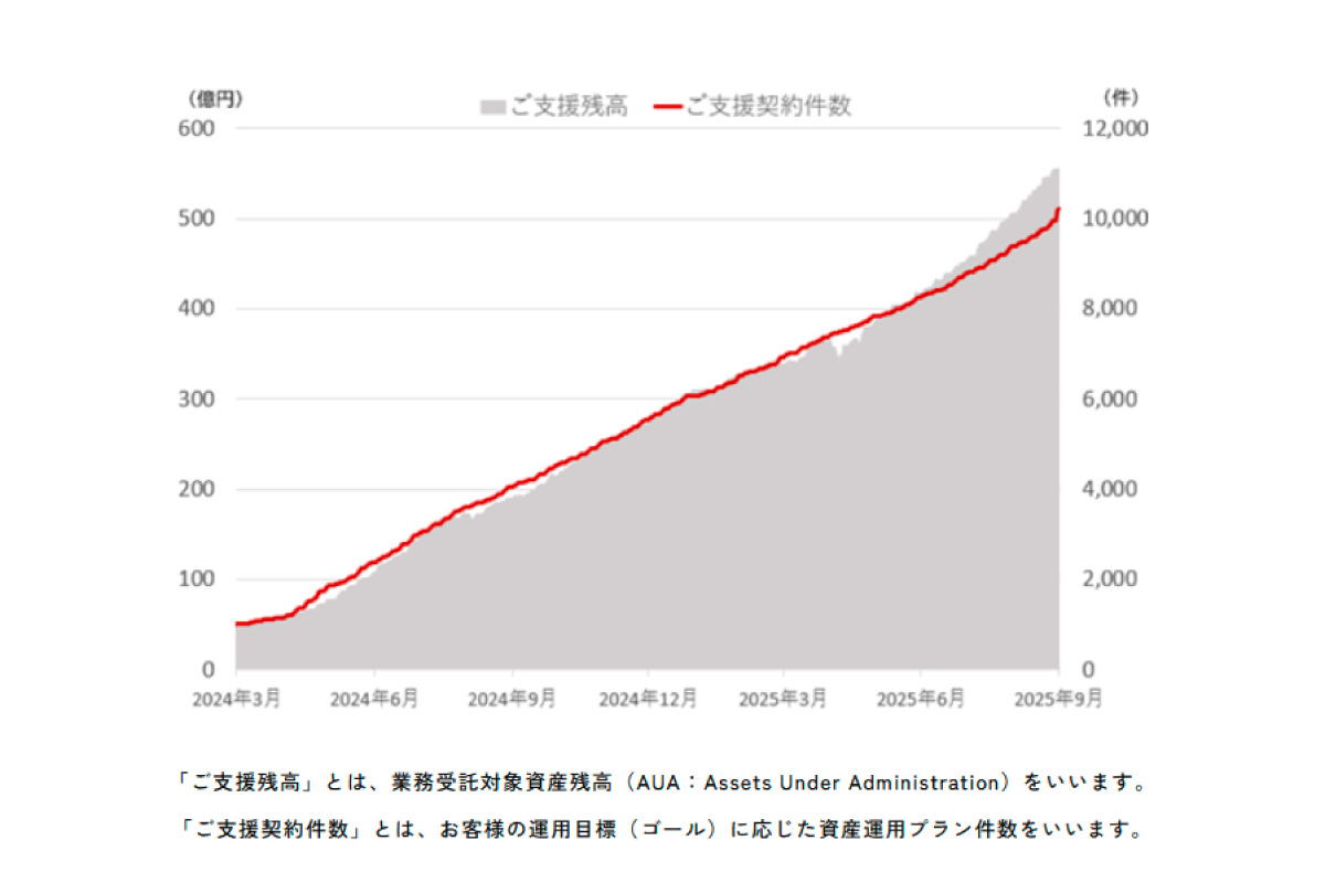 (出所)日本資産運用基盤