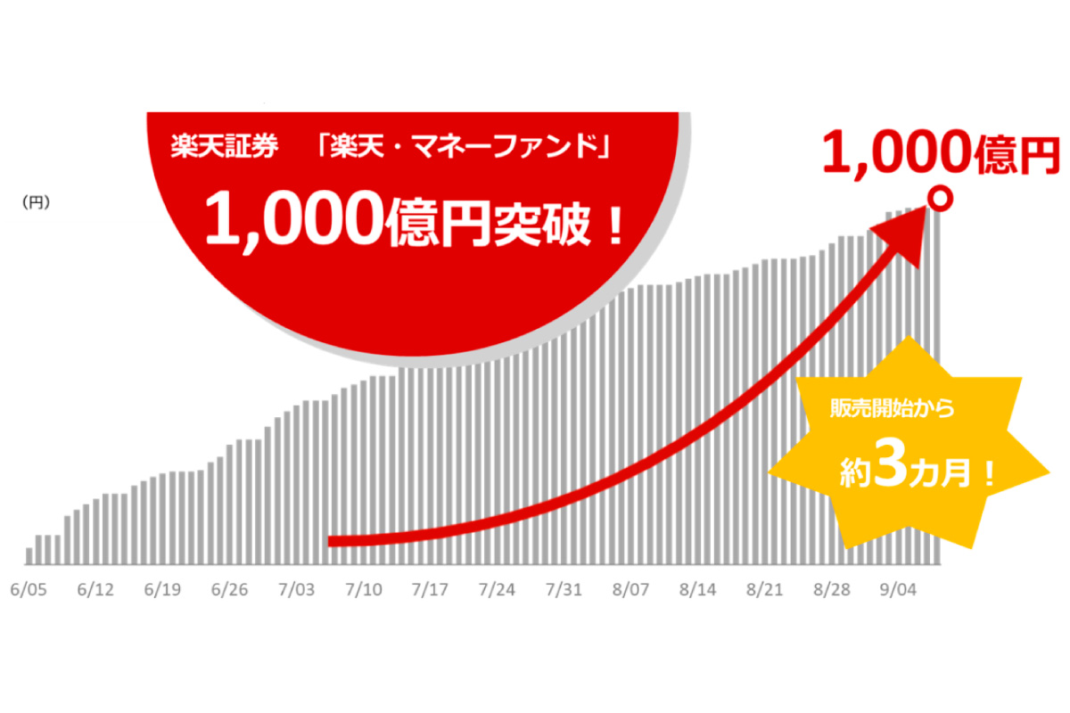 楽天・マネーファンド